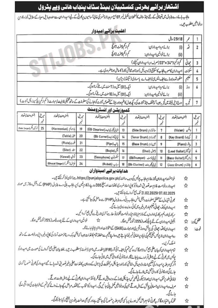 Punjab Highway Police Jobs Advertisement Download PDF