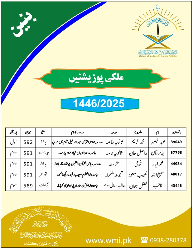 Wahdat ul Madaris Position Holder Name